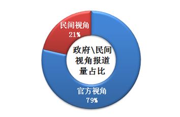 旅游舆情：旅游扶贫正当时 媒体助推旅游形象传播